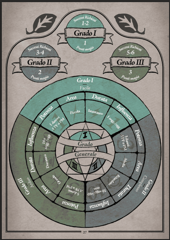 incantesimi coven solved